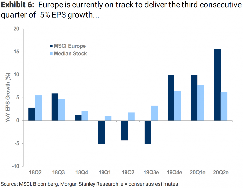 De Snelle Marktdraai: Europese Aandelen In Focus De Snelle Marktdraai: Europese Aandelen In Focus
