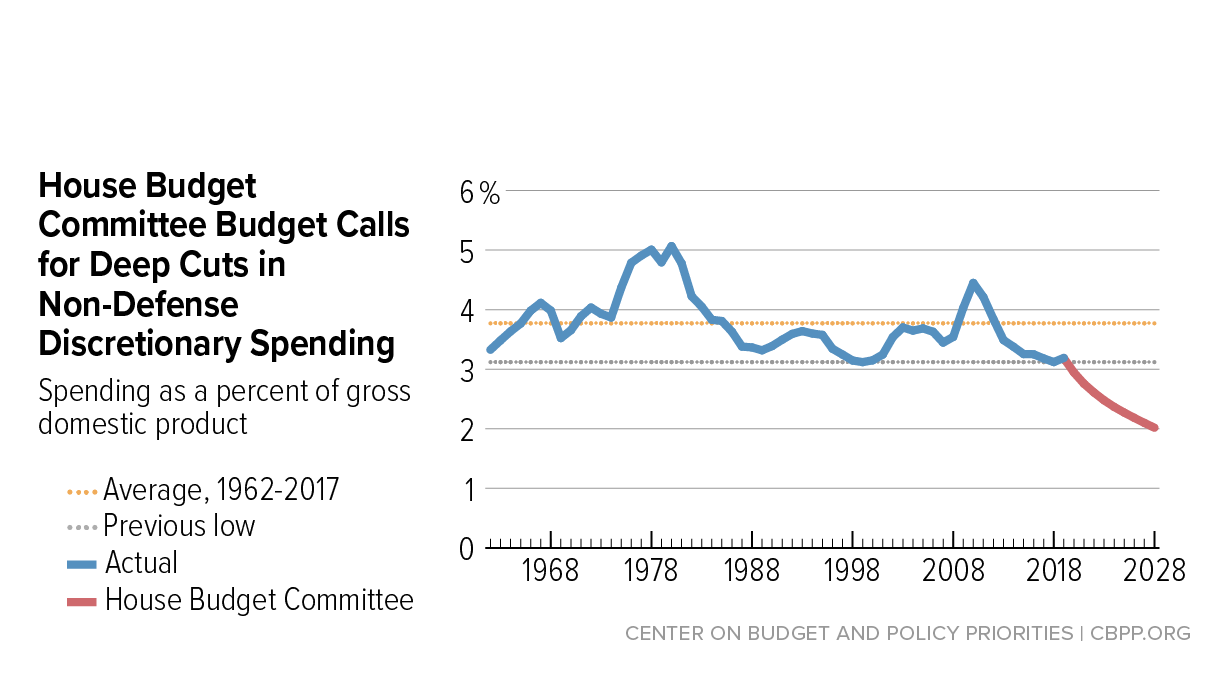 Debunking The GOP Tax Plan: A Deep Dive Into Its Deficit Implications Debunking The GOP Tax Plan: A Deep Dive Into Its Deficit Implications