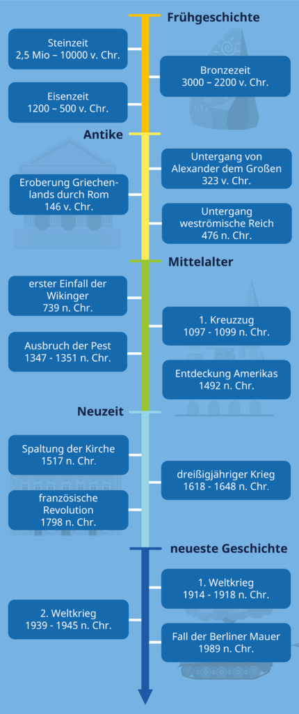 Der 10. April In Der Geschichte: Daten, Fakten Und Ereignisse Der 10. April In Der Geschichte: Daten, Fakten Und Ereignisse