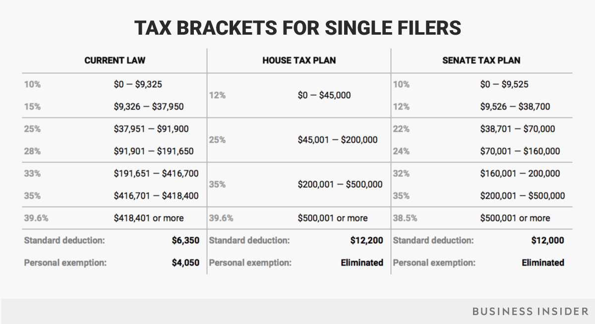 Details Emerge: House GOP's Trump Tax Plan Unveiled Details Emerge: House GOP's Trump Tax Plan Unveiled