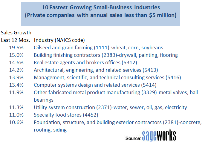 Discover The Country's Fastest-Growing Business Areas Discover The Country's Fastest-Growing Business Areas