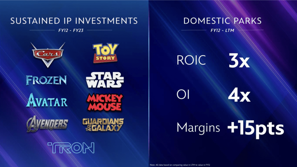 Disney Raises Profit Expectations On The Strength Of Parks And Streaming Businesses Disney Raises Profit Expectations On The Strength Of Parks And Streaming Businesses