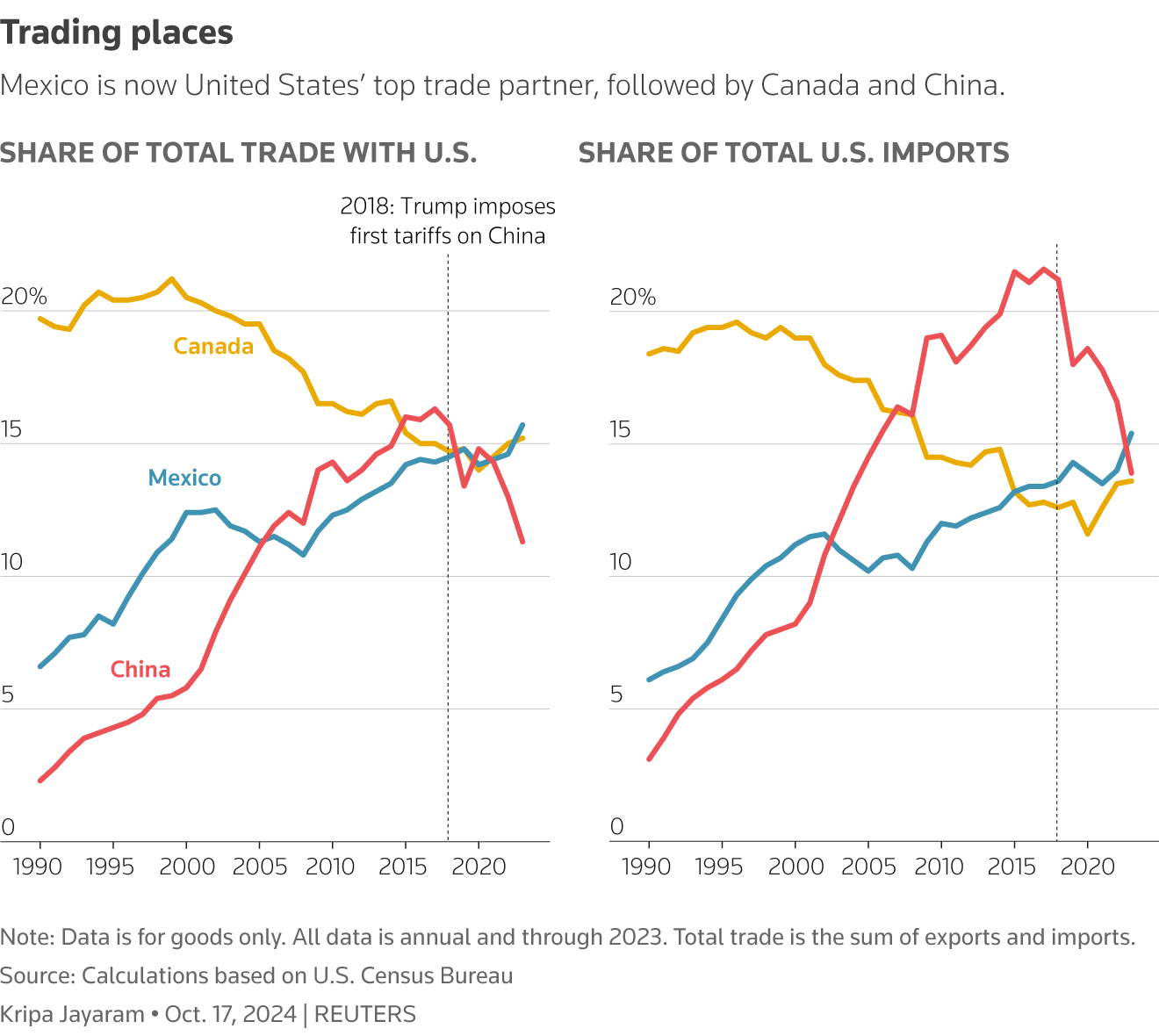Dispute Over US Tariffs: Canada Rebuts Oxford Report Findings Dispute Over US Tariffs: Canada Rebuts Oxford Report Findings