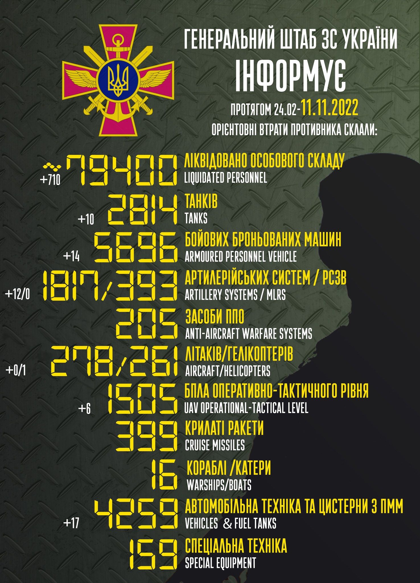 Додаткові Санкції: Реакція Росії На Ініціативу Ліндсі Грема Додаткові Санкції: Реакція Росії На Ініціативу Ліндсі Грема