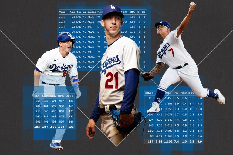 Dodgers Farm System: Focusing On Kim, Hope, Phillips, And Miller Dodgers Farm System: Focusing On Kim, Hope, Phillips, And Miller