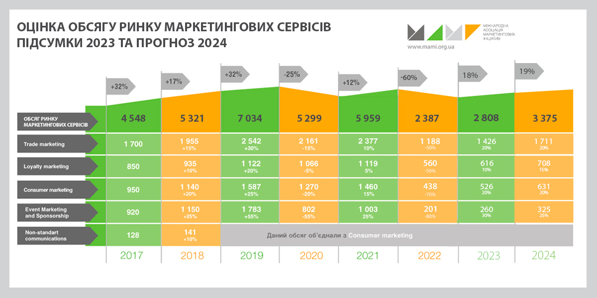 Доходи Від Фінансових Послуг В Україні 2024: CreditKasa, Фінако, Укрфінжитло, Атлана Та CreditPlus У ТОПі Доходи Від Фінансових Послуг В Україні 2024: CreditKasa, Фінако, Укрфінжитло, Атлана Та CreditPlus У ТОПі