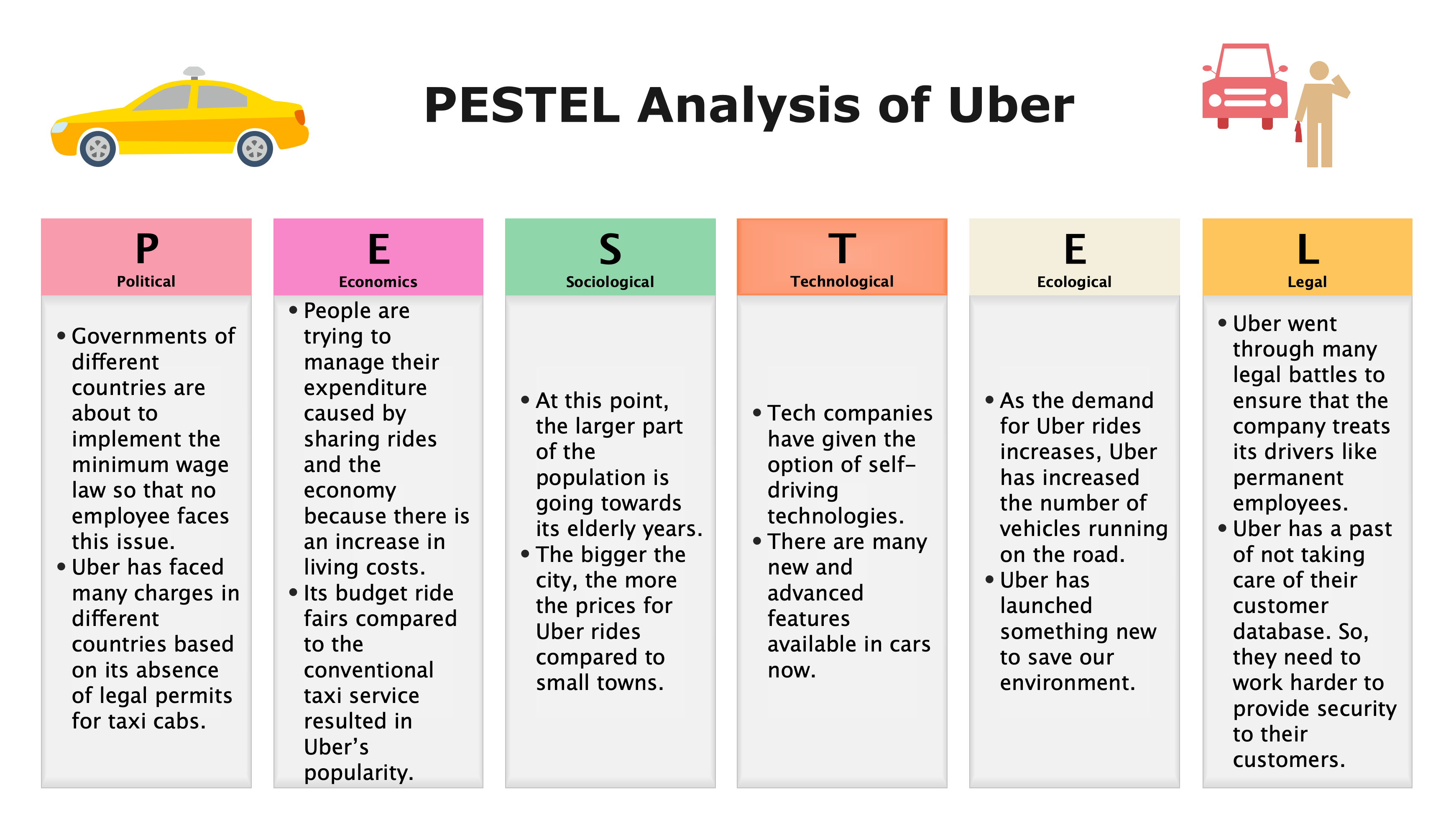 Double-Digit Growth For Uber In April: A Detailed Analysis Double-Digit Growth For Uber In April: A Detailed Analysis