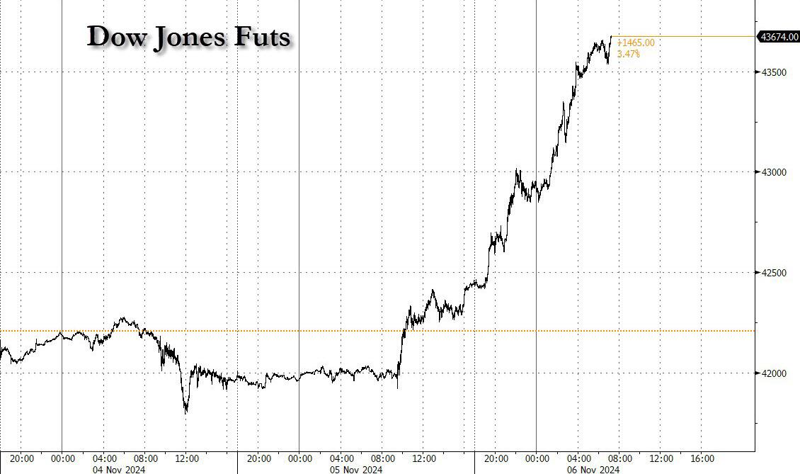 Dow Futures And Dollar Decline Following Moody's Rating Cut Dow Futures And Dollar Decline Following Moody's Rating Cut