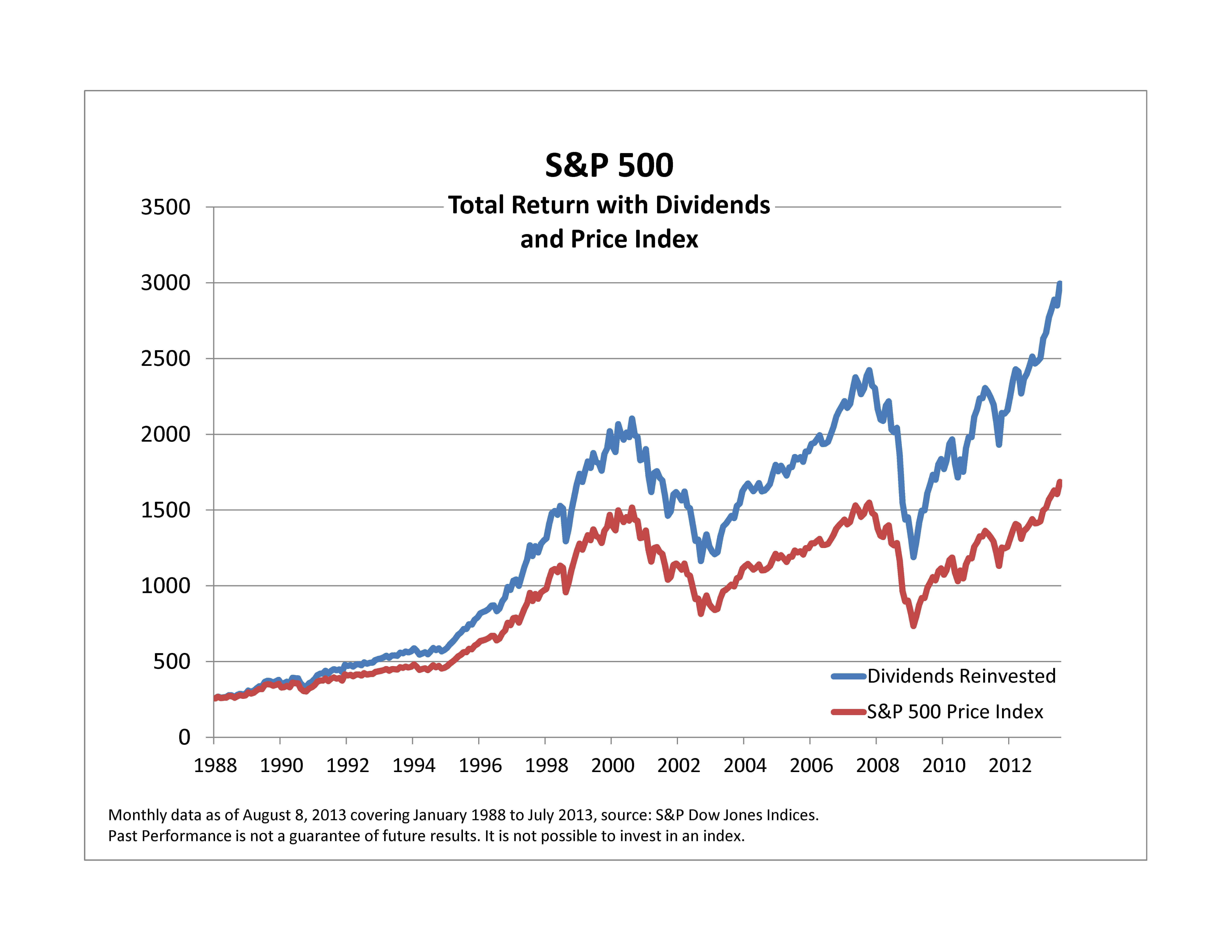 Dow Jones & S&P 500: Stock Market Analysis For May 26th Dow Jones & S&P 500: Stock Market Analysis For May 26th