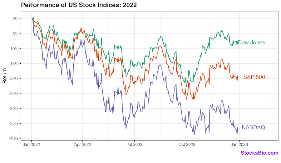 Dow Jones, S&P 500, And Nasdaq: Live Market Updates For May 27 Dow Jones, S&P 500, And Nasdaq: Live Market Updates For May 27