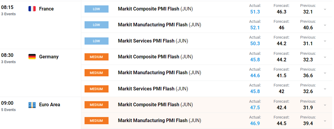 Dow Jones's Measured Rise: PMI Data Provides Support Dow Jones's Measured Rise: PMI Data Provides Support