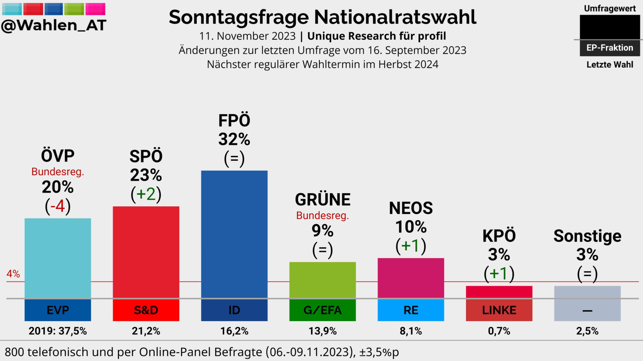 Dresden: Wahl 2023 – Analyse Der Ergebnisse Und Zukünftige Entwicklungen Dresden: Wahl 2023 – Analyse Der Ergebnisse Und Zukünftige Entwicklungen