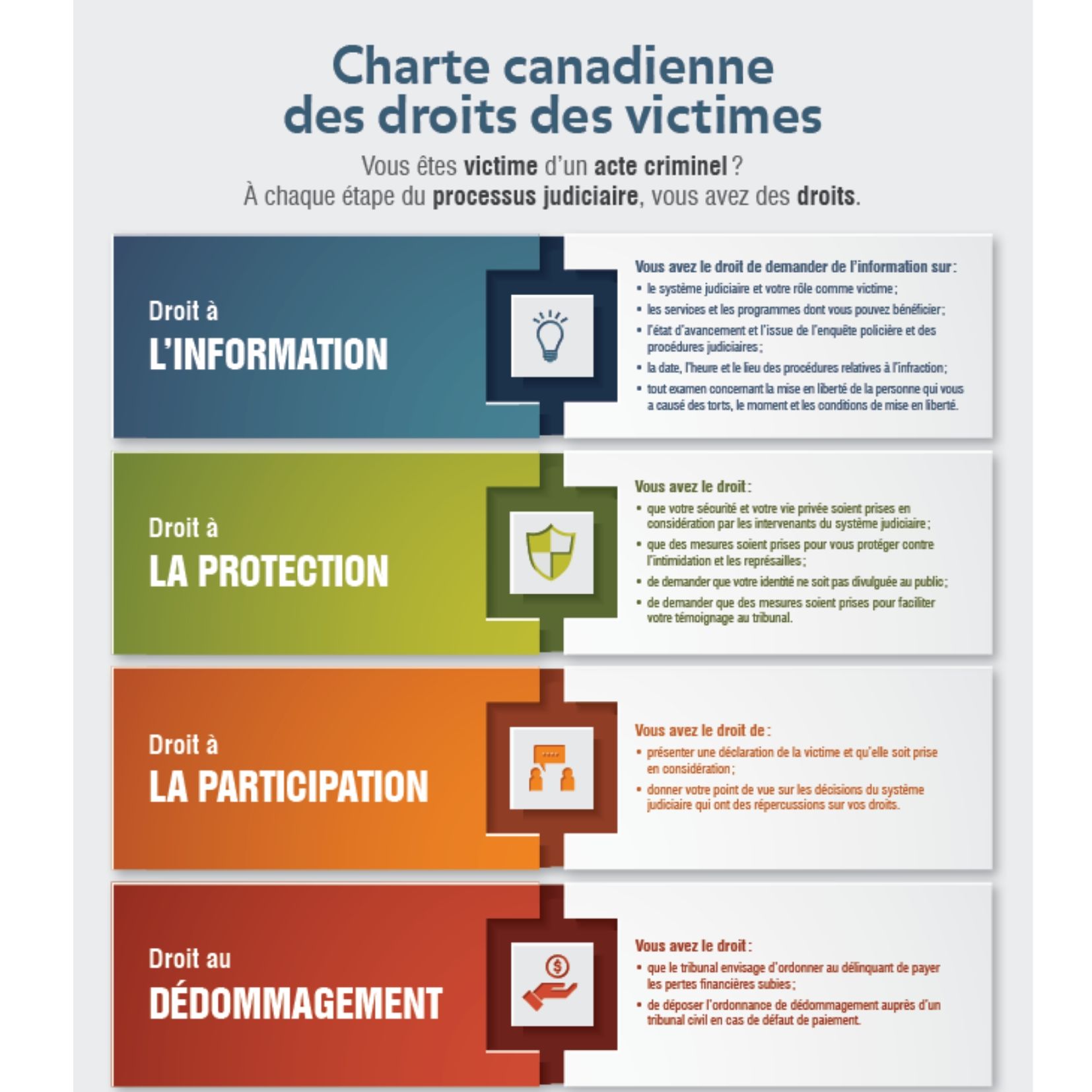 Droits Des Victimes D'OQTF : L'UDR Lance Une Action Pour Obtenir Réparation Droits Des Victimes D'OQTF : L'UDR Lance Une Action Pour Obtenir Réparation