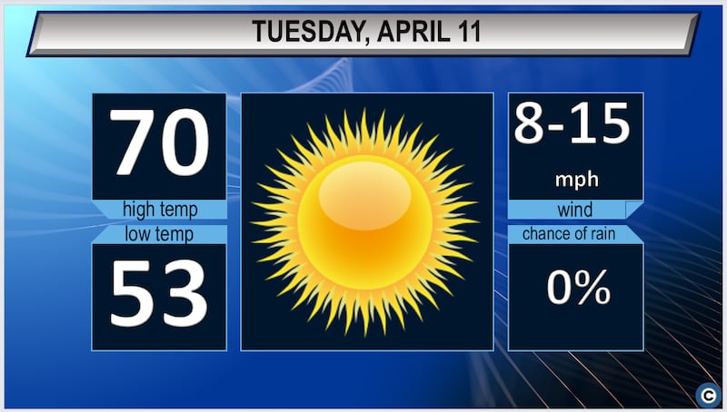 Dry And Sunny Tuesday Forecast For Northeast Ohio