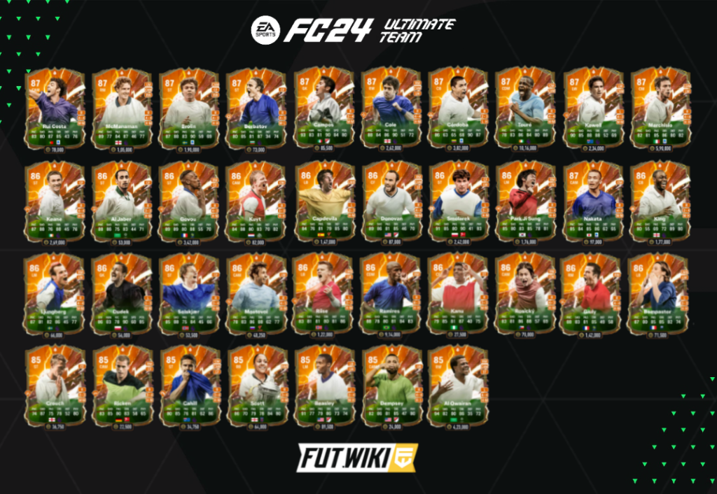 EA FC 25 FUT Birthday Tier List: Top Players To Target EA FC 25 FUT Birthday Tier List: Top Players To Target