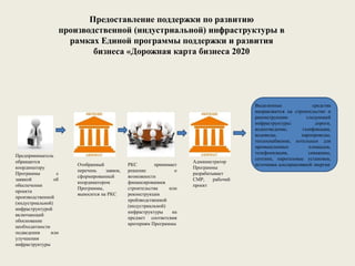 ЕАО: Газификация В Рамках Программы Развития «Газпрома» ЕАО: Газификация В Рамках Программы Развития «Газпрома»