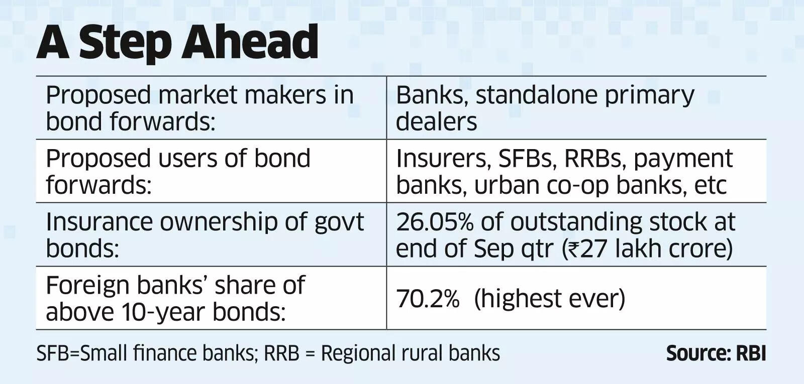 Easing Regulations For Bond Forwards: A Boon For Indian Insurers? Easing Regulations For Bond Forwards: A Boon For Indian Insurers?