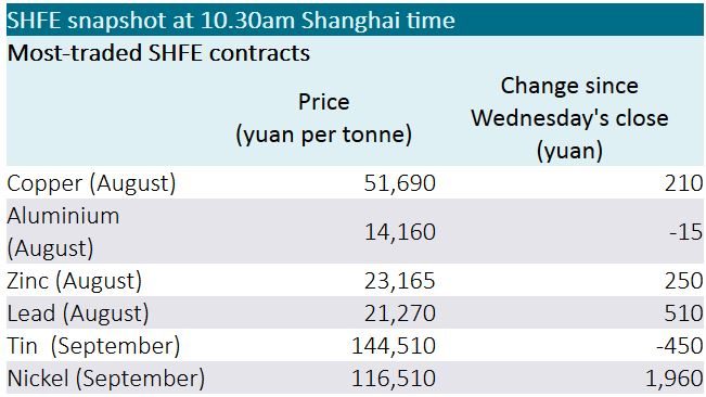 Easing Trade War Tensions: Key Meeting Between U.S. And Chinese Officials Scheduled Easing Trade War Tensions: Key Meeting Between U.S. And Chinese Officials Scheduled