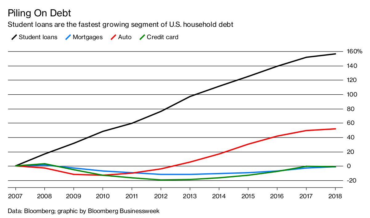 Economic Fallout: Analyzing The Student Loan Debt Crisis Economic Fallout: Analyzing The Student Loan Debt Crisis