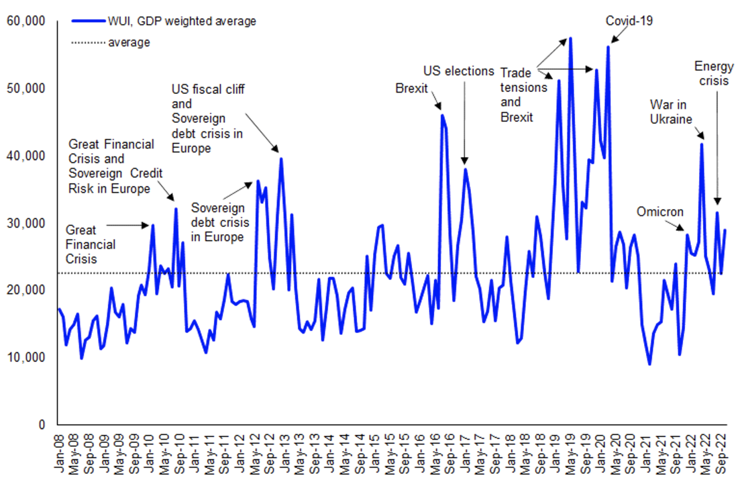 Economic Uncertainty: Inflation, Unemployment, And The Outlook For The Future Economic Uncertainty: Inflation, Unemployment, And The Outlook For The Future