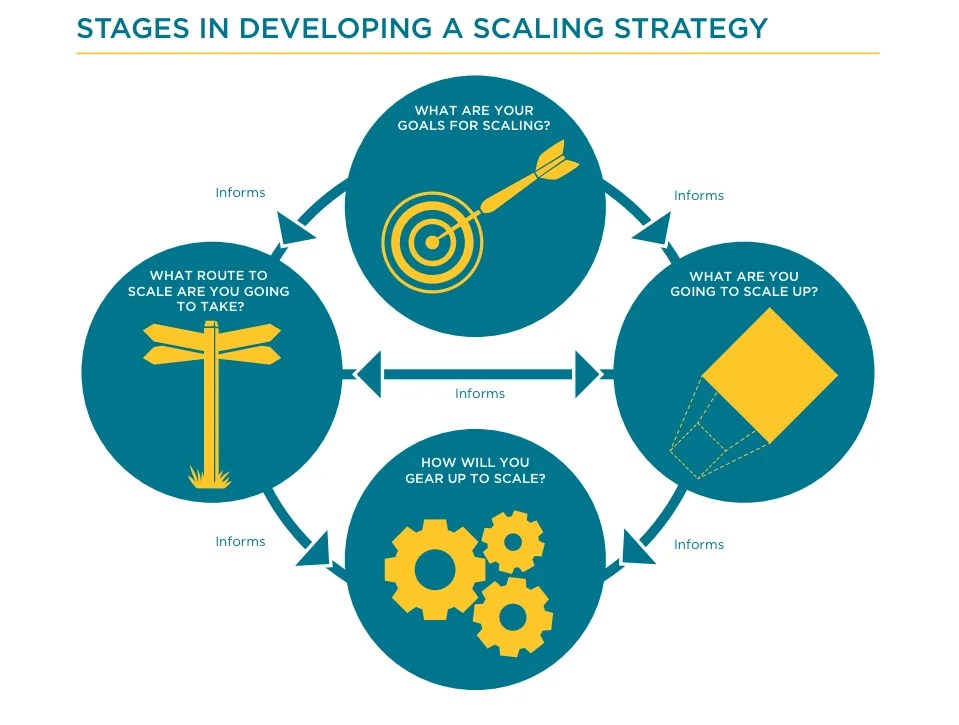 Edmonton Unlimited's Global Impact Strategy: Focus On Tech And Innovation Scaling Edmonton Unlimited's Global Impact Strategy: Focus On Tech And Innovation Scaling