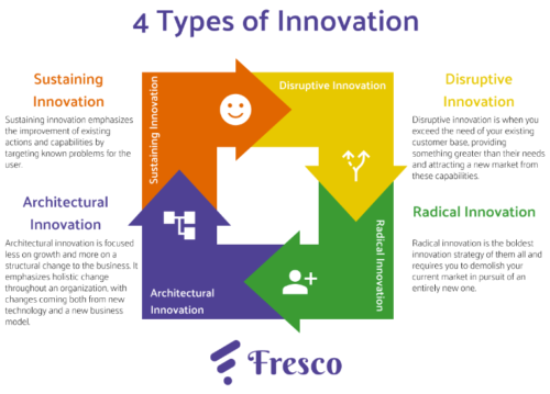 Edmonton's Tech Sector: Unlimited Growth With The New Innovation Strategy Edmonton's Tech Sector: Unlimited Growth With The New Innovation Strategy