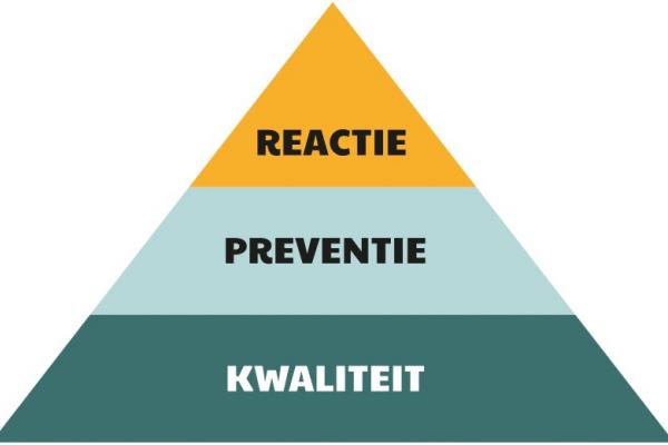 Effectieve Maatregelen Tegen Grensoverschrijdend Gedrag Bij De Nederlandse Publieke Omroep (NPO) Effectieve Maatregelen Tegen Grensoverschrijdend Gedrag Bij De Nederlandse Publieke Omroep (NPO)