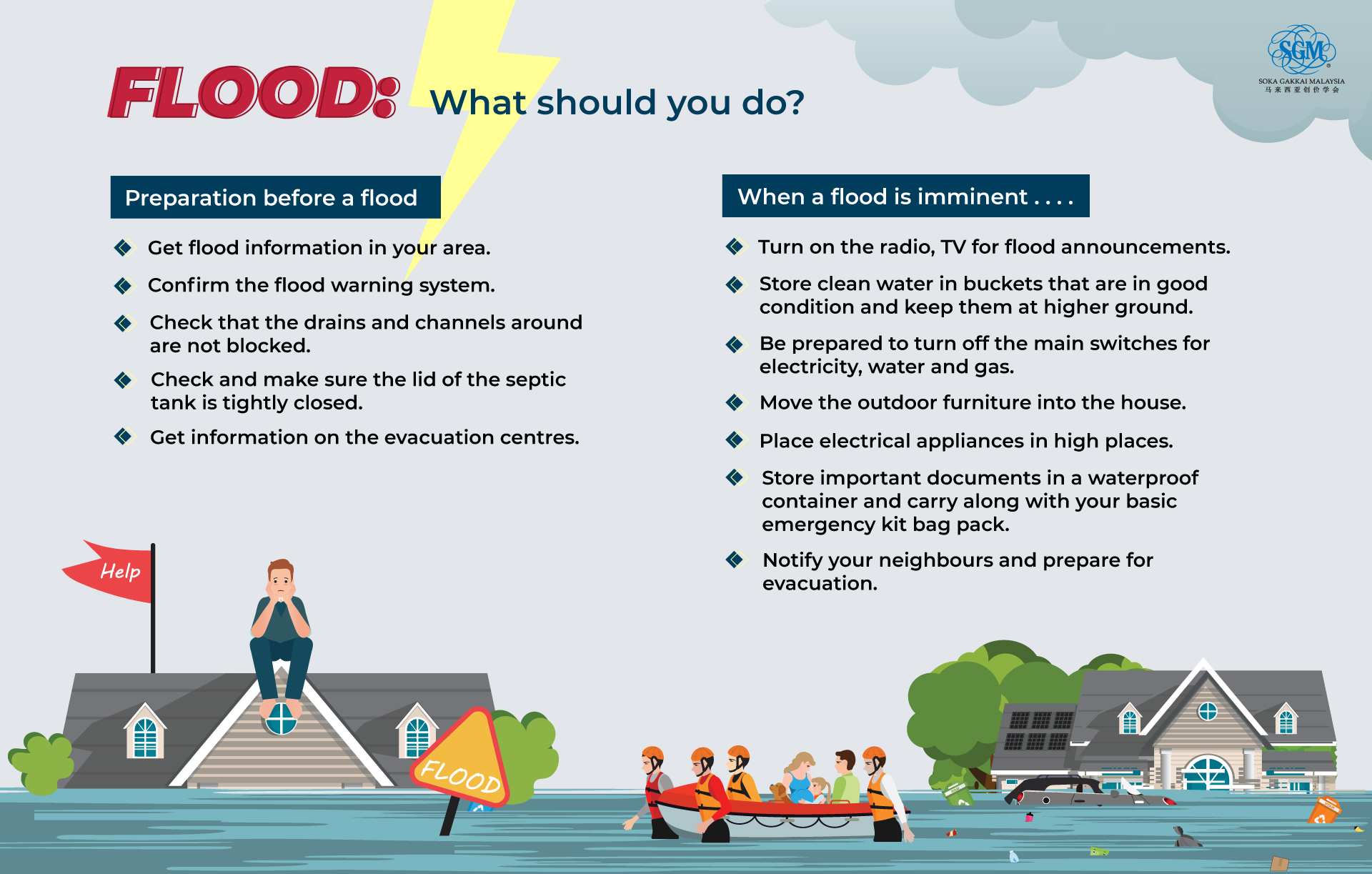 Effective Flood Alert Systems: Preparation And Response Strategies Effective Flood Alert Systems: Preparation And Response Strategies