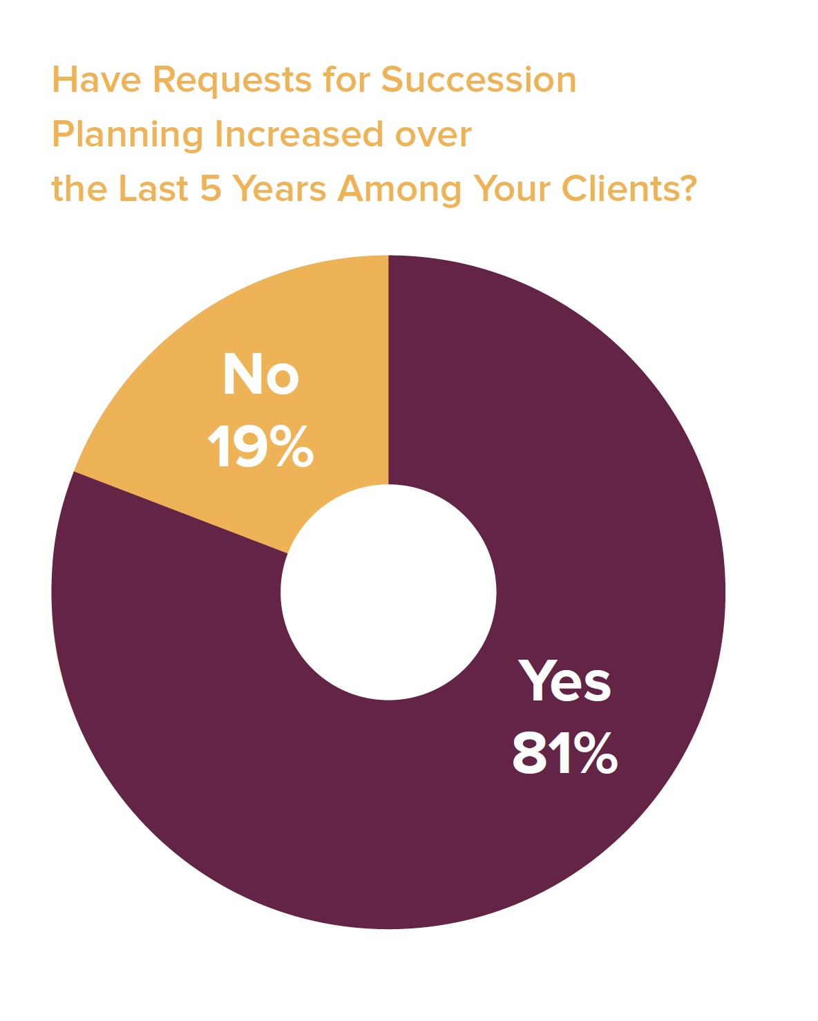 Effective Succession Planning For Multi-Generational Wealth Effective Succession Planning For Multi-Generational Wealth