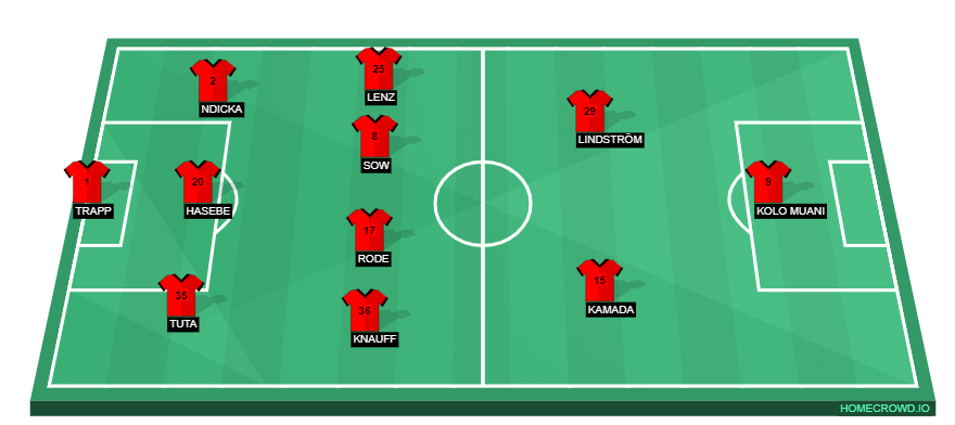 Eintracht Frankfurt At Bayern Munich: Prediction And Key Talking Points Eintracht Frankfurt At Bayern Munich: Prediction And Key Talking Points