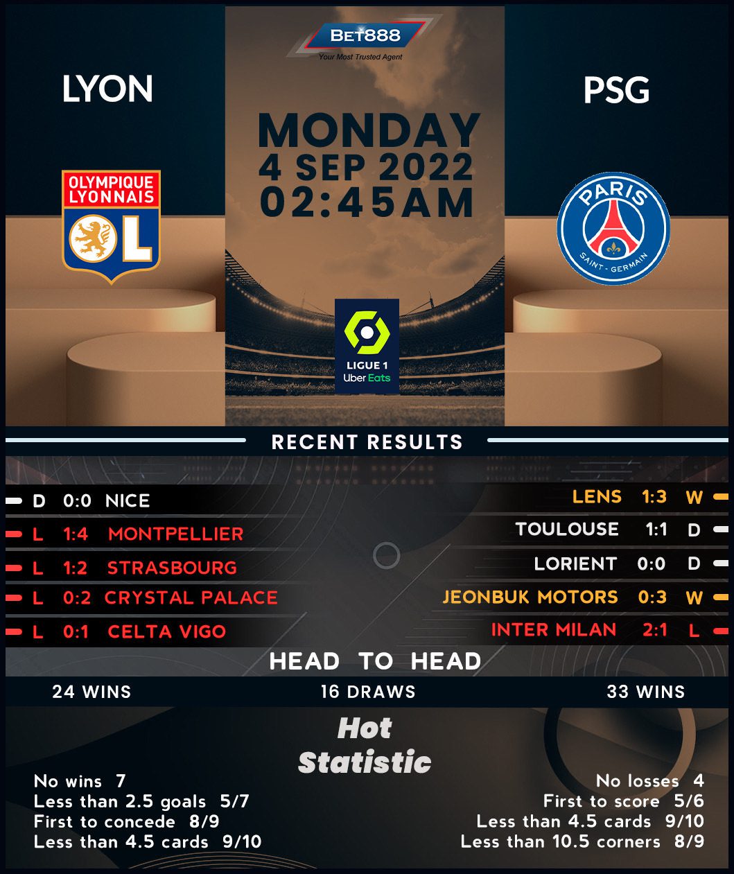 El PSG Vence Al Lyon En Francia El PSG Vence Al Lyon En Francia