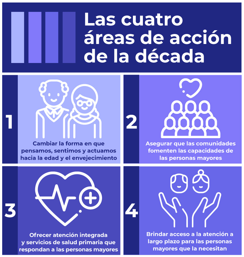 El Superalimento Que Revoluciona Tu Salud: Adiós A Las Enfermedades Crónicas, Hola A Un Envejecimiento Saludable El Superalimento Que Revoluciona Tu Salud: Adiós A Las Enfermedades Crónicas, Hola A Un Envejecimiento Saludable