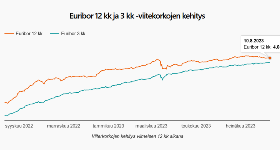 Eläkeyhtiöiden Osakesijoitusten Heikko Alkuvuosi 2024 Eläkeyhtiöiden Osakesijoitusten Heikko Alkuvuosi 2024