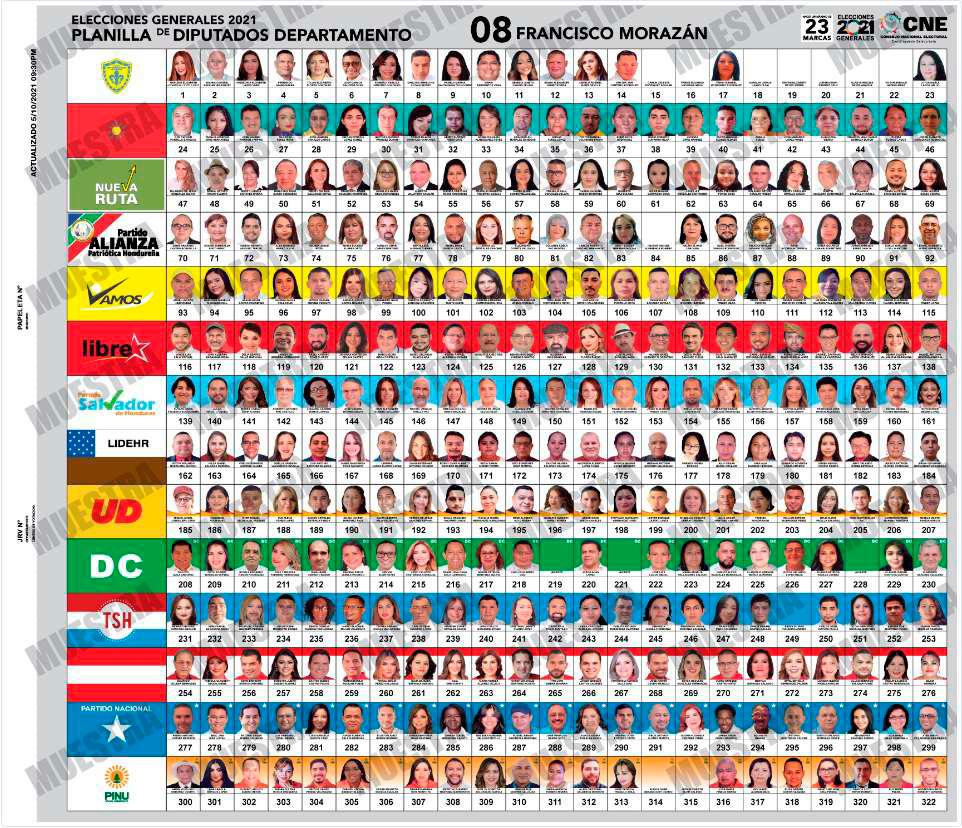 Elecciones [Año]:  Los Aspirantes A Diputados De Nueva Corriente
