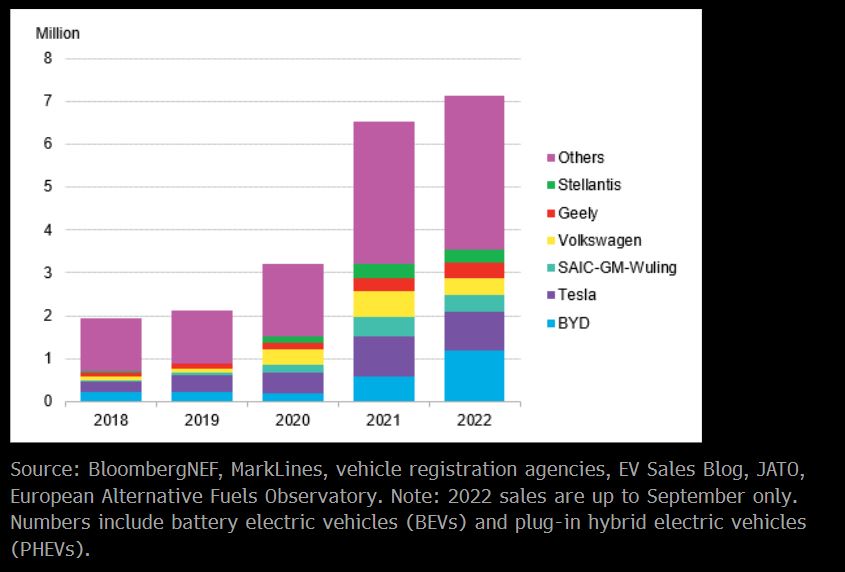 Electric Vehicle Revolution In Brazil: BYD's Ascent And Ford's Challenges Electric Vehicle Revolution In Brazil: BYD's Ascent And Ford's Challenges