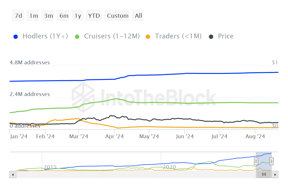 Elon Musk And Dogecoin: Is The Hype Over? Elon Musk And Dogecoin: Is The Hype Over?