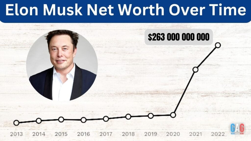 Elon Musk Net Worth Dips Below $300 Billion: Impact Of Tesla Stock And Market Conditions Elon Musk Net Worth Dips Below $300 Billion: Impact Of Tesla Stock And Market Conditions