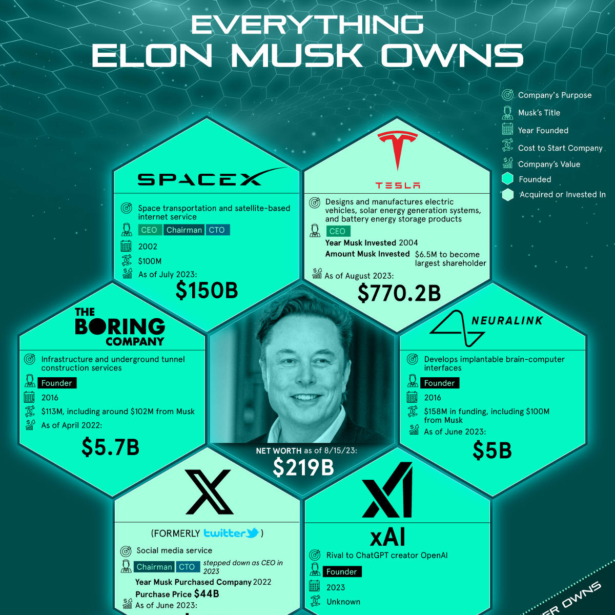 Elon Musk's Net Worth Dips: Analysis Of Tesla's Challenges And Market Impact Elon Musk's Net Worth Dips: Analysis Of Tesla's Challenges And Market Impact
