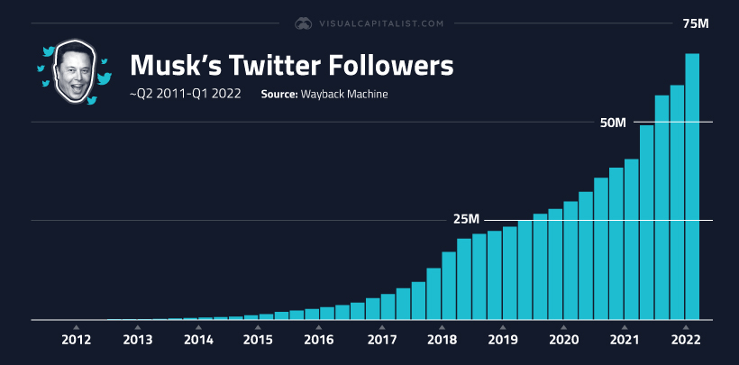 Elon Musk's Net Worth Fluctuations During Trump's First 100 Days Elon Musk's Net Worth Fluctuations During Trump's First 100 Days