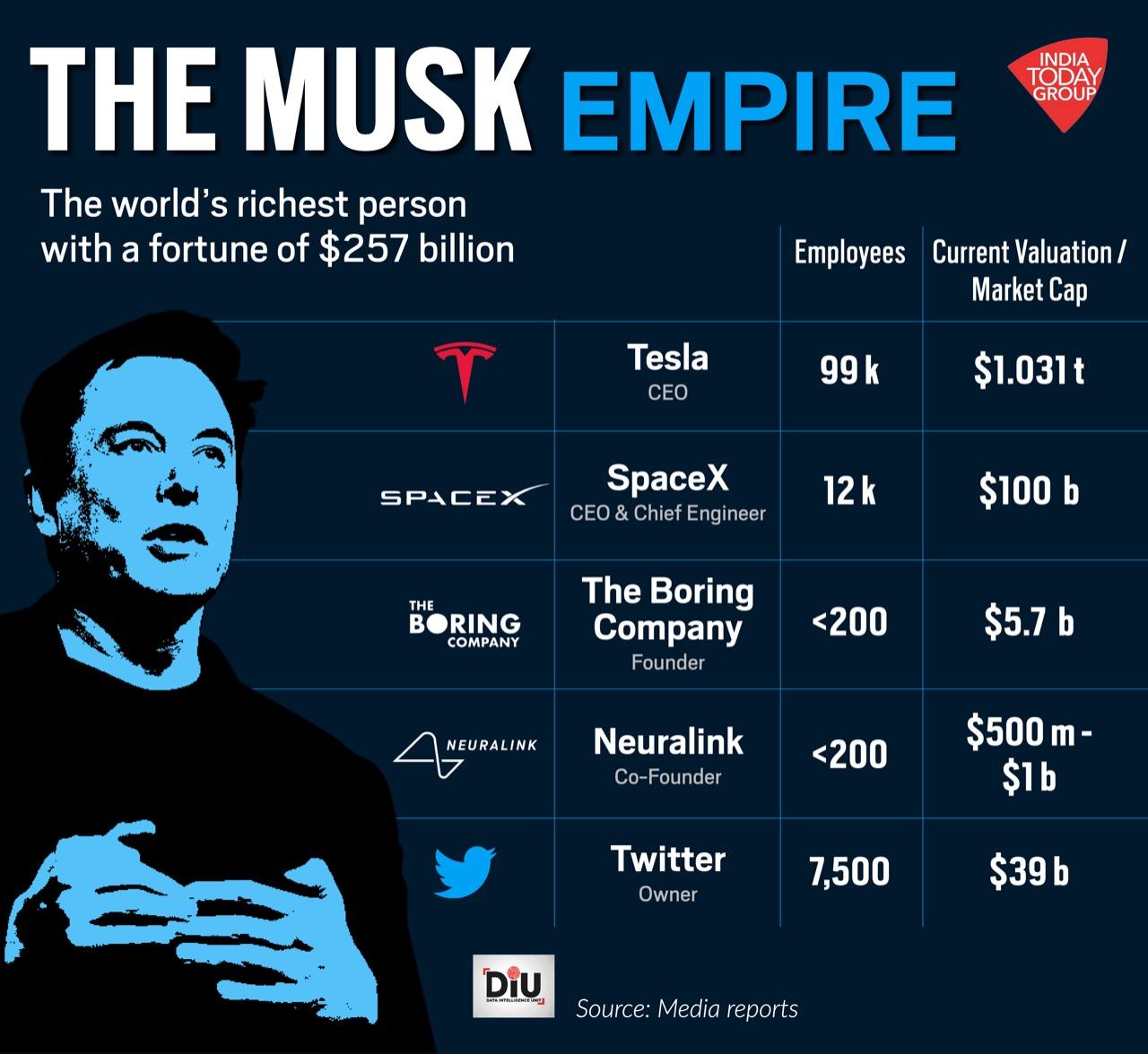 Elon Musk's Wealth: How US Power Plays Shape The Tesla Empire Elon Musk's Wealth: How US Power Plays Shape The Tesla Empire