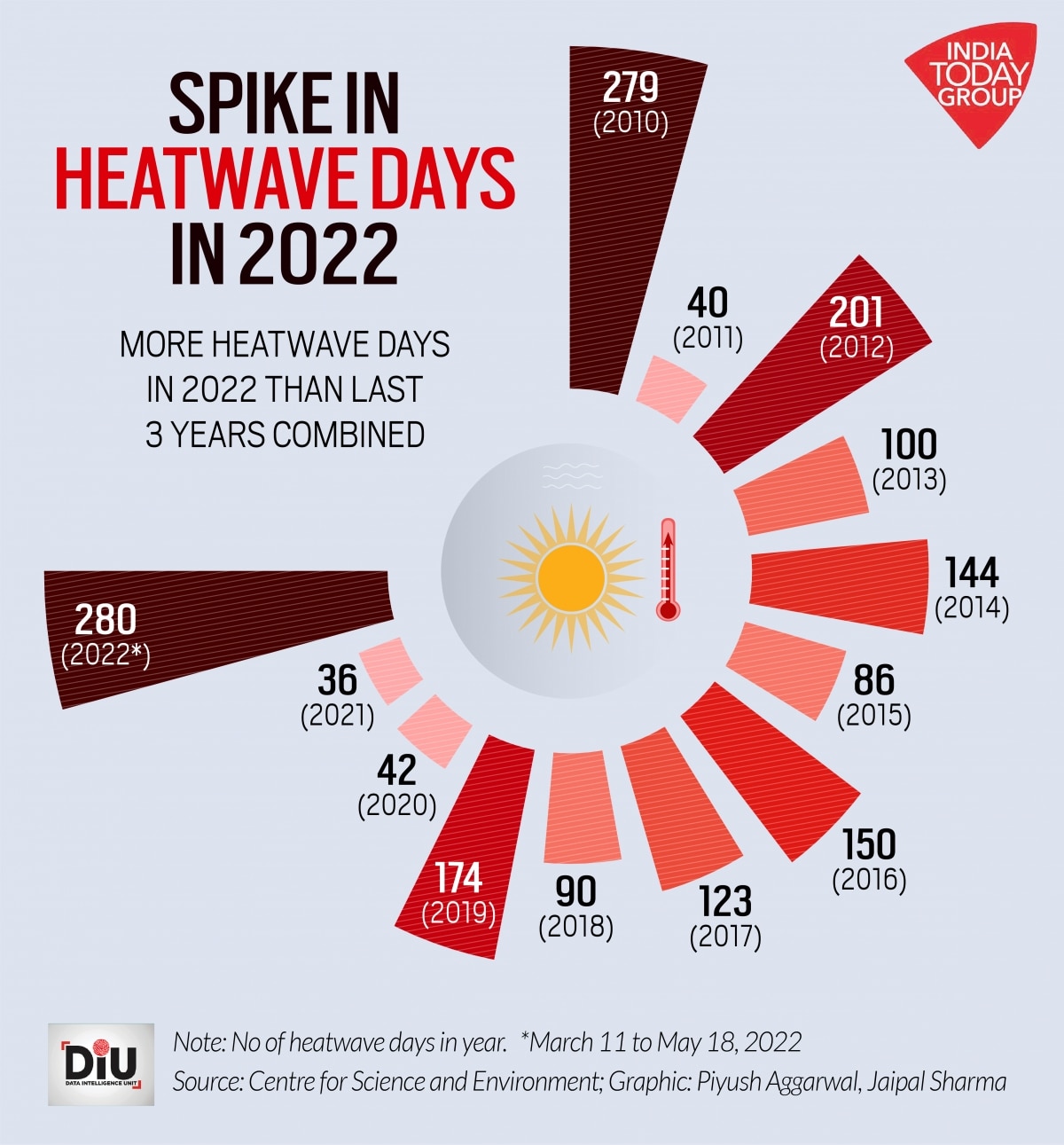 England's 311 Heatwave Deaths: A Public Health Crisis? England's 311 Heatwave Deaths: A Public Health Crisis?