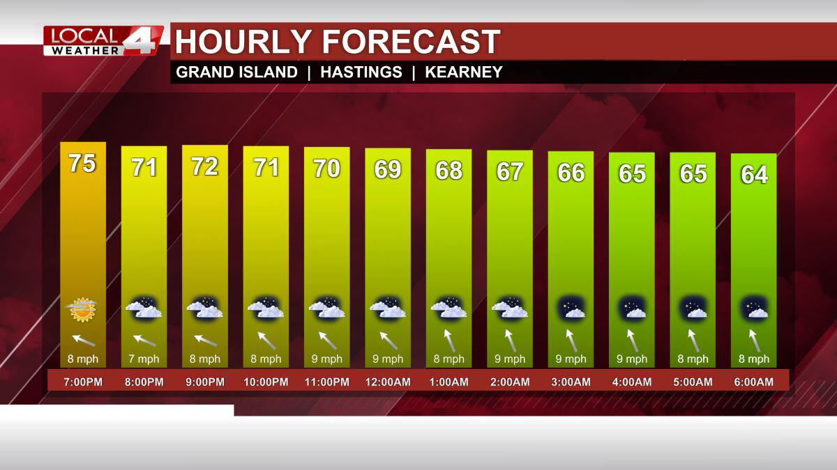 Enjoy Mild Temperatures And Low Rain Chances This Week Enjoy Mild Temperatures And Low Rain Chances This Week