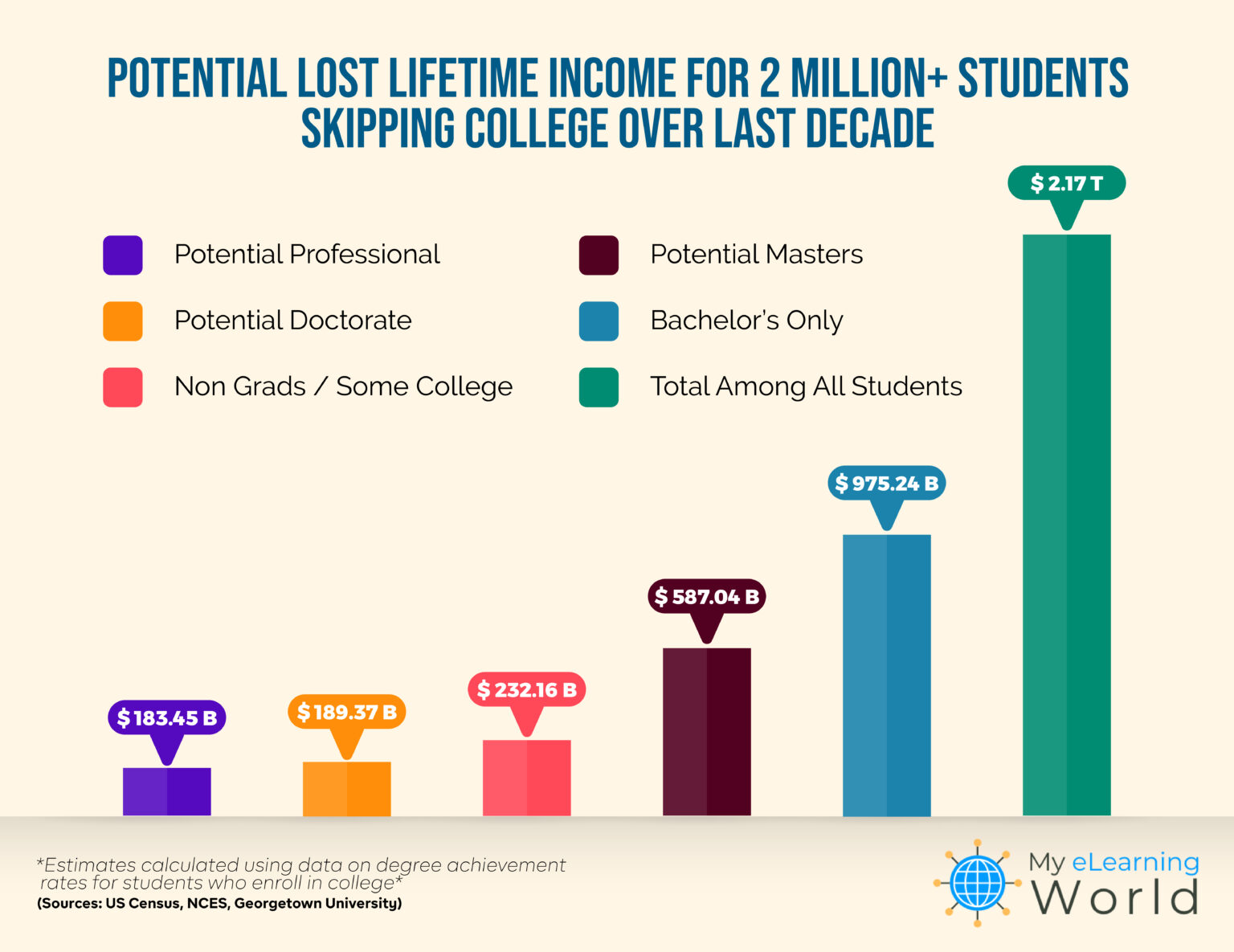 Enrollment Drop Triggers Economic Crisis In College Towns Enrollment Drop Triggers Economic Crisis In College Towns