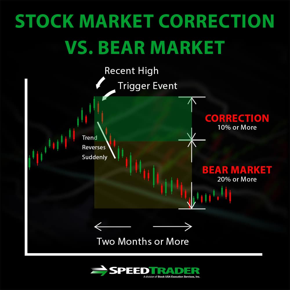 Entertainment Stock Market Correction: Analyst's Buy Signal
