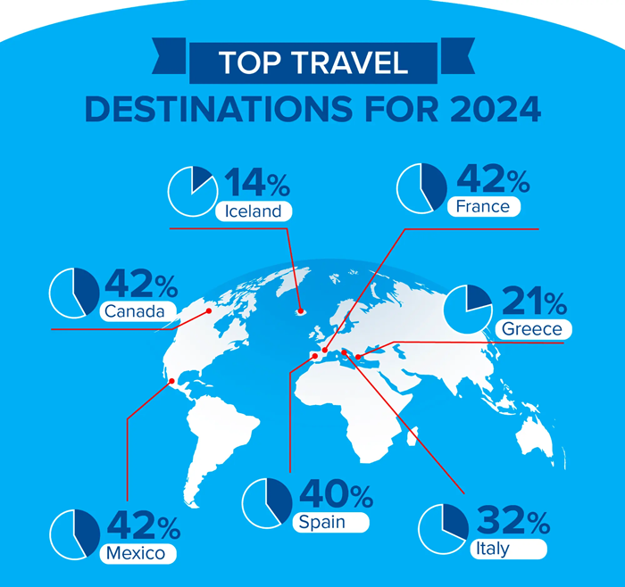 Escape To The Country:  Top Destinations For A Country Lifestyle