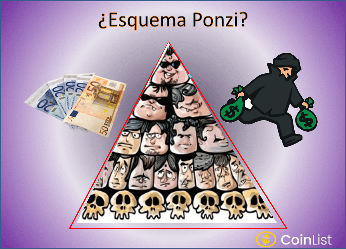Esquema Ponzi Koriun Inversiones: Una Explicación Detallada Esquema Ponzi Koriun Inversiones: Una Explicación Detallada