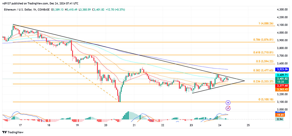 Ethereum CrossX Signals Strong Buy: Analysts Predict $4,000 Price Target Amid Institutional Accumulation Ethereum CrossX Signals Strong Buy: Analysts Predict $4,000 Price Target Amid Institutional Accumulation