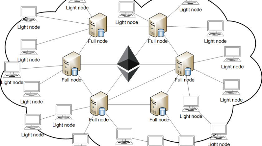 Ethereum Network: Recent Activity Shows Promising Growth Ethereum Network: Recent Activity Shows Promising Growth