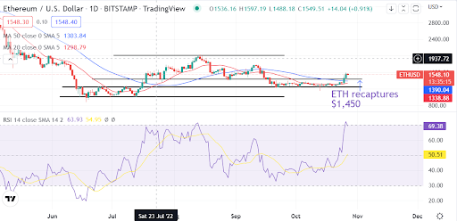 Ethereum Price Breaks Resistance, $2,000 Target In Sight? Ethereum Price Breaks Resistance, $2,000 Target In Sight?