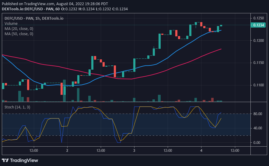Ethereum Price Strength: Bulls In Control, Upside Potential? Ethereum Price Strength: Bulls In Control, Upside Potential?